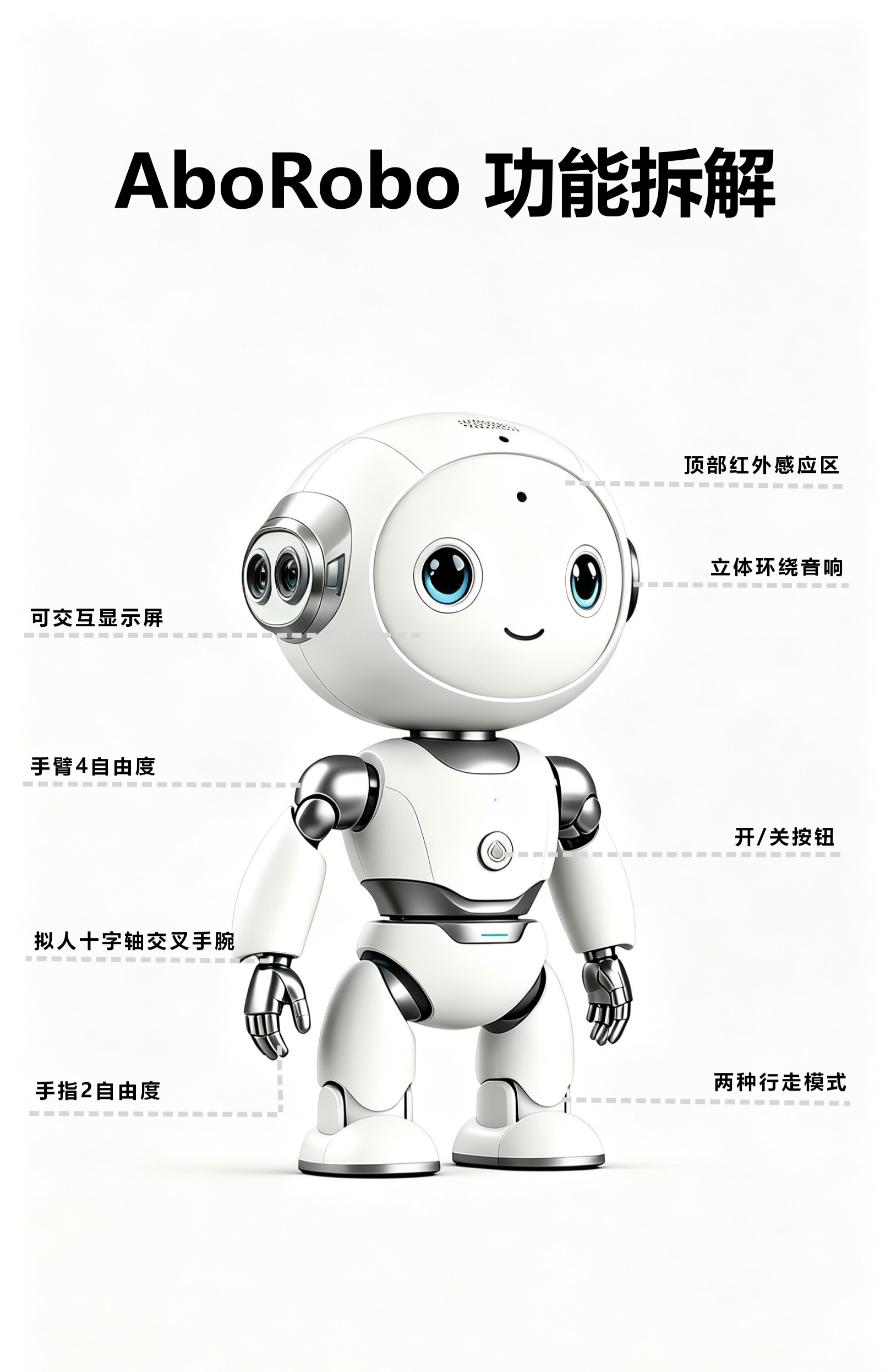 功能拆解